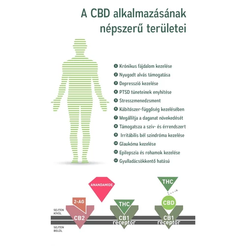 10% Pure Gold Hemp CBD olaj 30ml